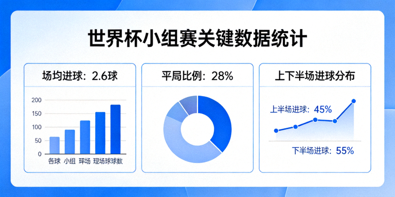 世界杯热门球队近期表现趋势分析图，展示各队胜率、进球数、控球率等关键指标的变化曲线